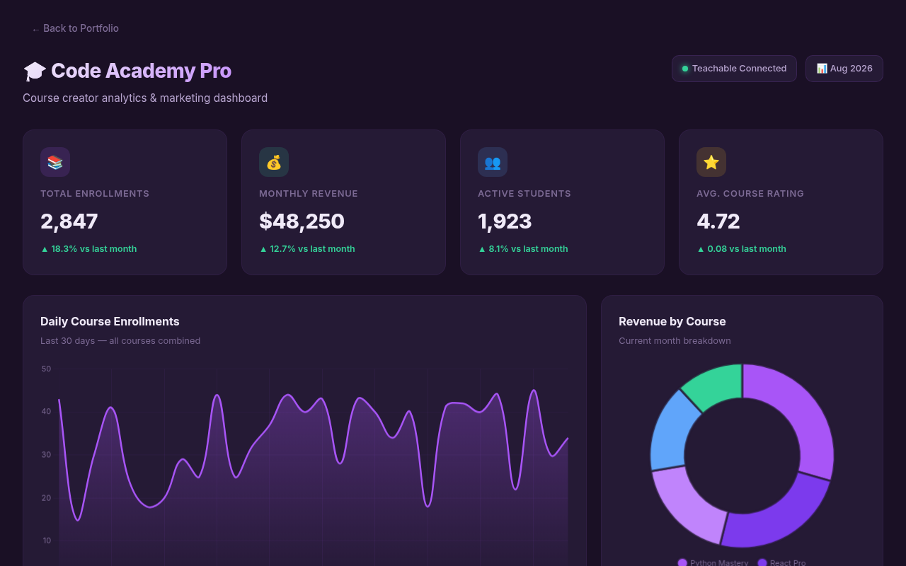 Code Academy Pro Course Dashboard