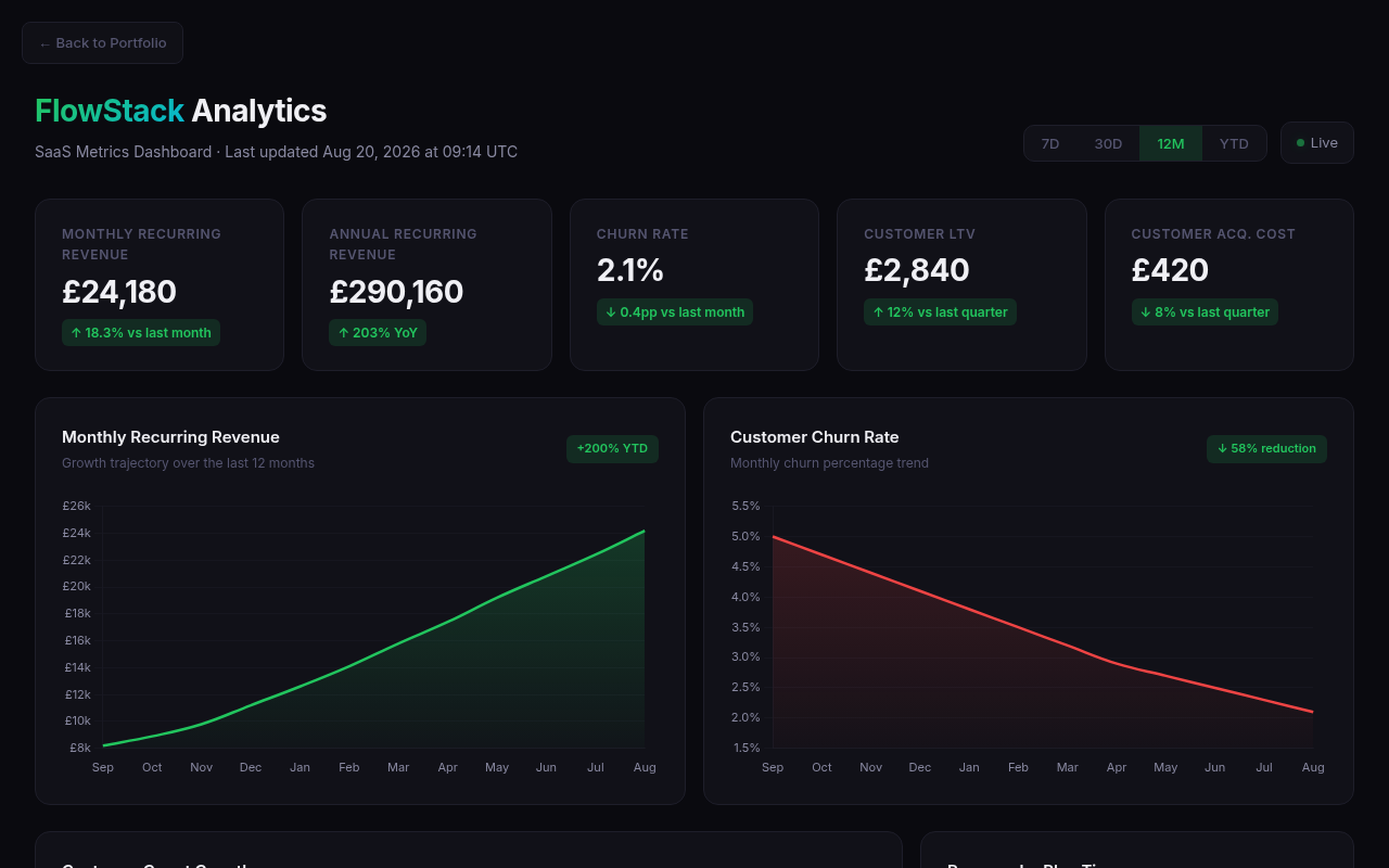 FlowStack SaaS Metrics Dashboard
